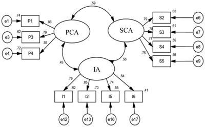 Testing, revision and application of the social anxiety scale for Chinese social media users